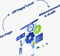 Top SEO Agency in UK – Sync Soft Solution