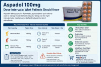 Aspadol 100mg Tapentadol: Prescription Pain Relief Information & Support