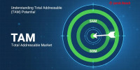 Total addressable market
